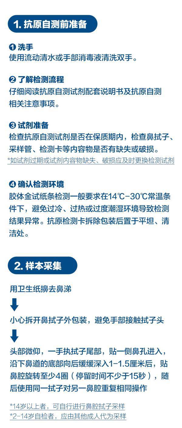 筛查|上海多区今明两天将开展新冠病毒抗原筛查，教程来了！