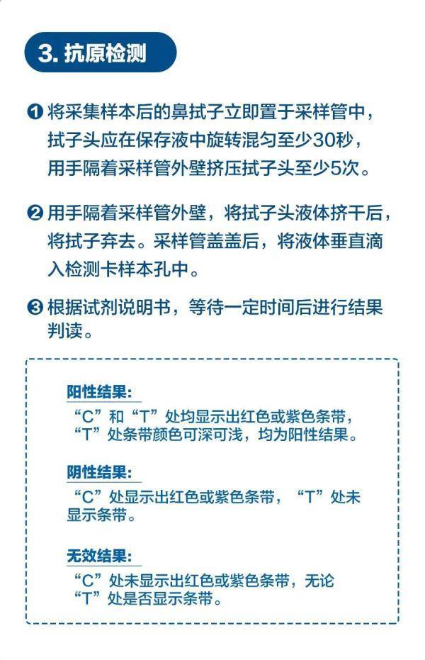 市民|@上海市民，自测新冠病毒抗原怎么操作？试剂盒怎么用？教程来了！