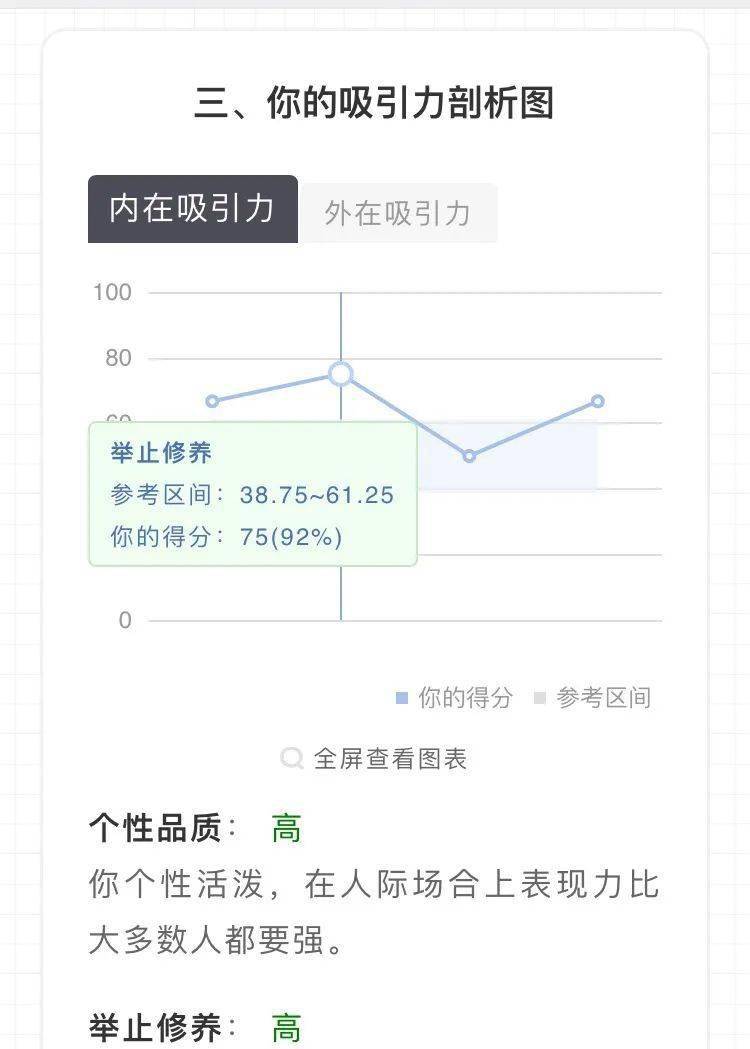 長相普通的女人如何修煉致命吸引力