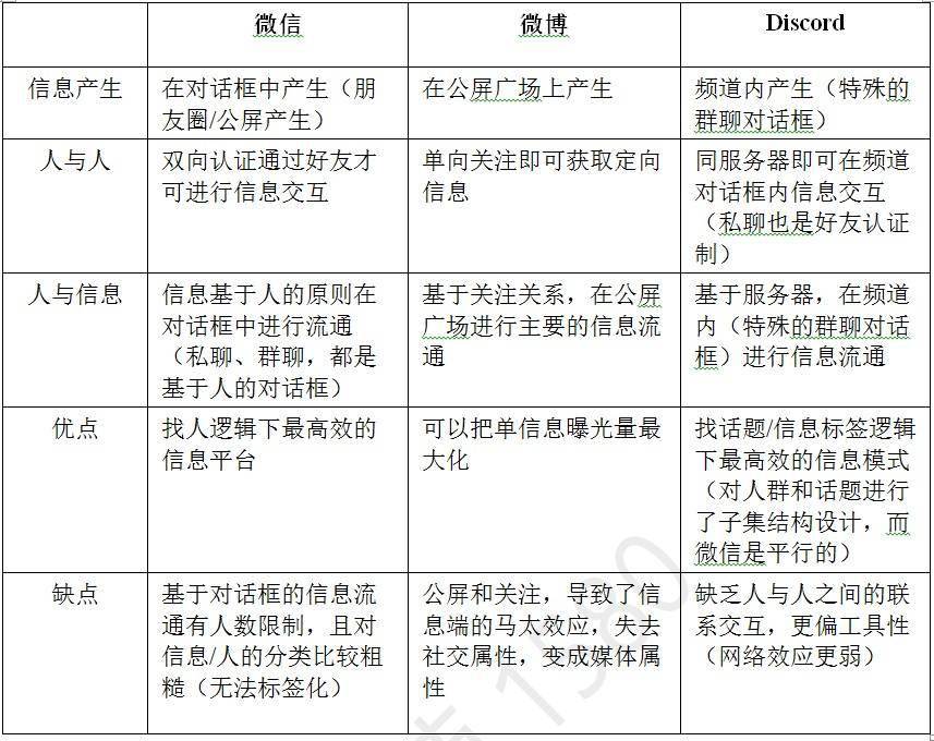 从群组到频道迈向web 30的新型沟通工具 智慧通讯 思陌物联网系统