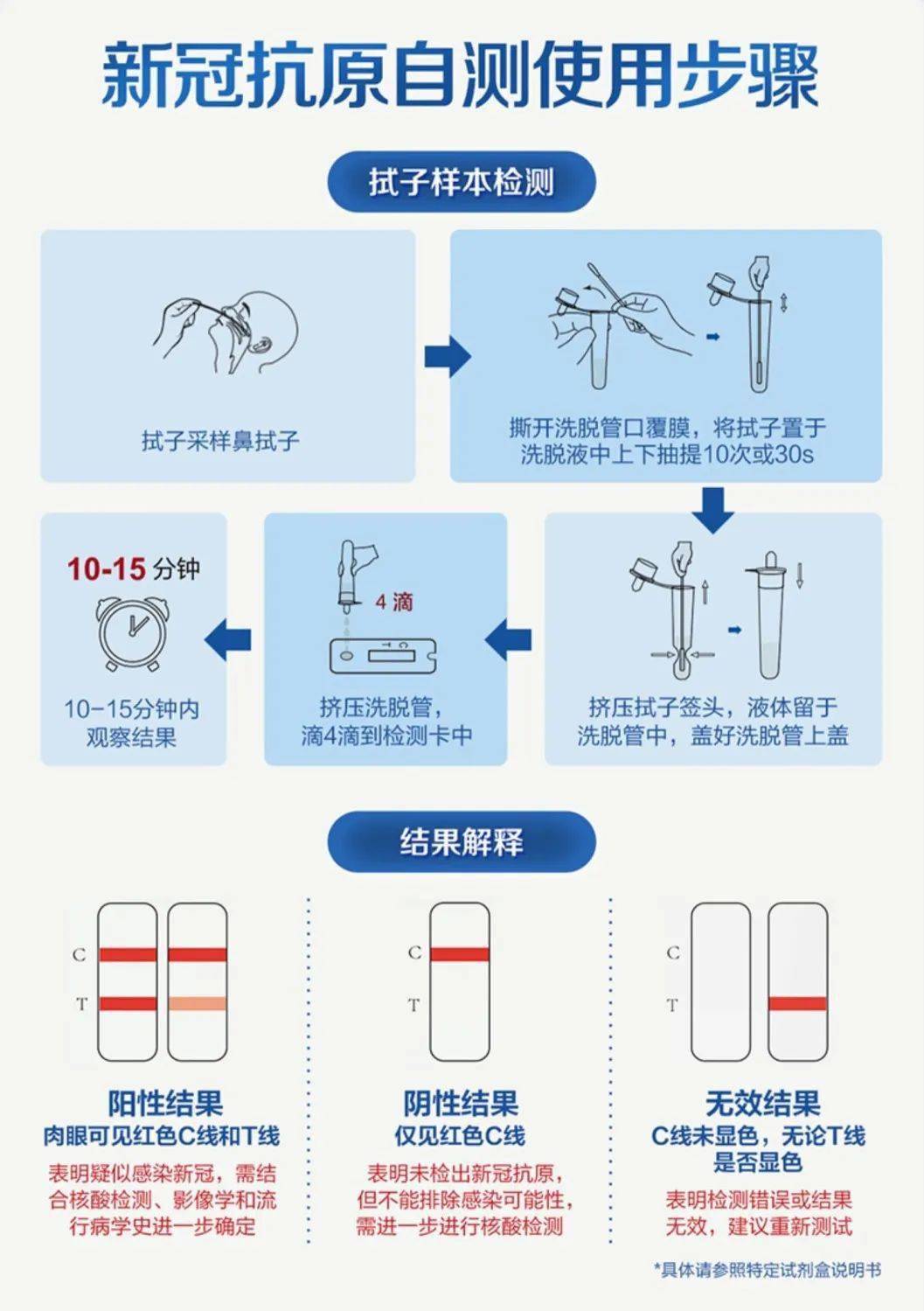 抗原检测图解图片