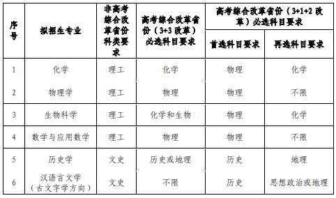 6所985，强基计划招生启动！