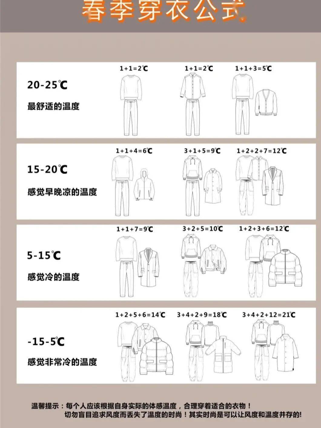 春天18度温度穿衣图片图片