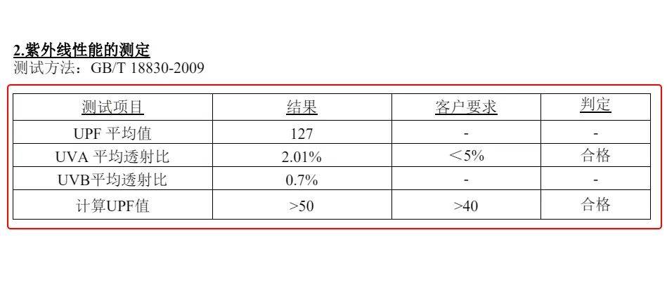 披肩 上班族的“防晒利器”！骑车、开车、走路都不晒黑