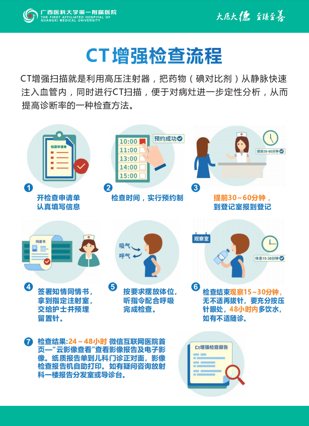 放射科宣传图片图片