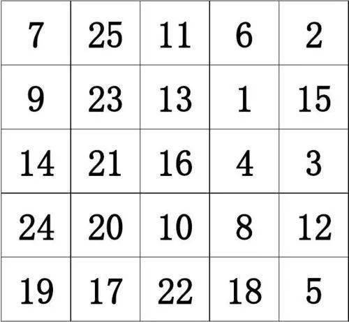 提高孩子注意力,10个方法简单易行_数字_训练_家长