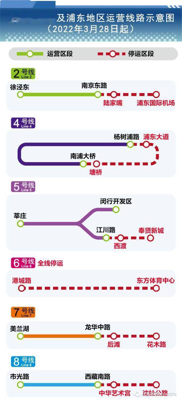 筛查|上海为何要启动新一轮核酸筛查？期间公共交通如何调整？