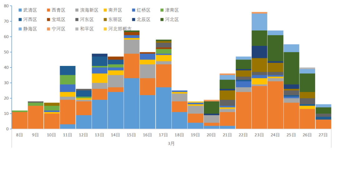 泉州疫情数据统计图图片