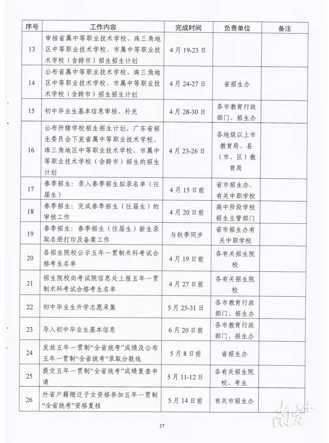 广东优质高中不低于50%招生指标“名额分配到校”