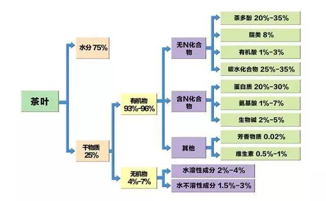 功效|好香！是春天的味道！