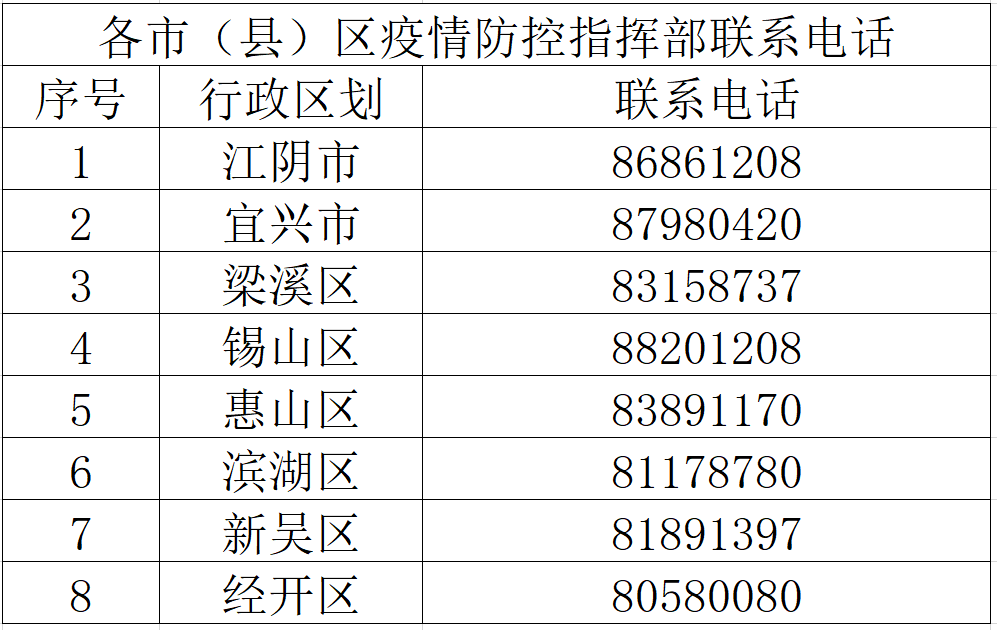 无锡、苏州、连云港、宿迁、扬州宝应、泰州靖江发布最新通告