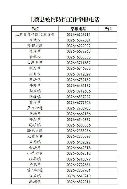 工作举报电话 上蔡县新型冠状病毒感染的肺炎疫情防控指挥部2022年3月28日