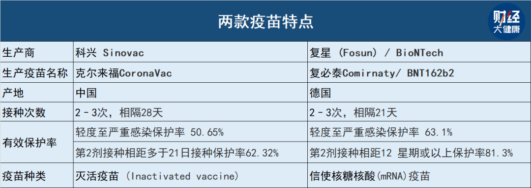 接种哪种新冠疫苗效果最好?