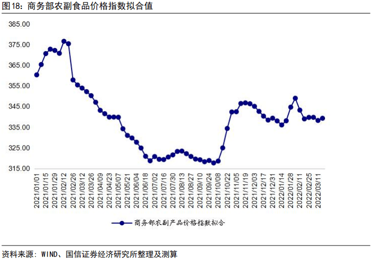 宏觀週報-國內疫情繼續擴散,物價繼續上漲_價格_指數_經濟