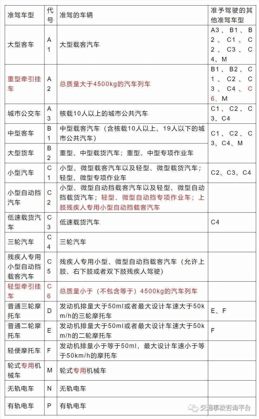 新規亮點就是增加c6駕駛證以後滿大街可以看到房車了可移動的家可惜