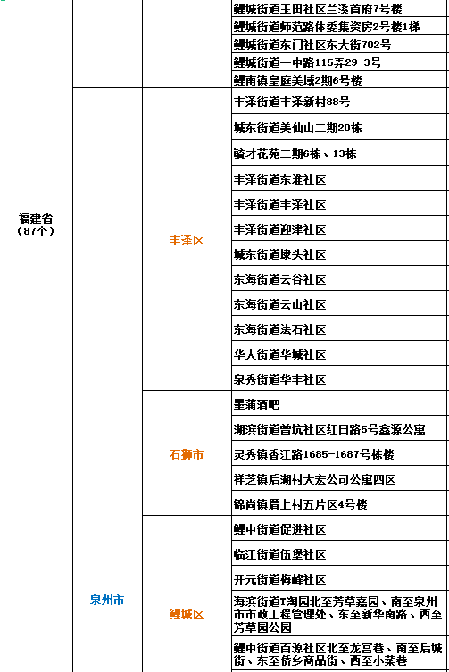 截至29日9時全國疫情高中風險地區55488