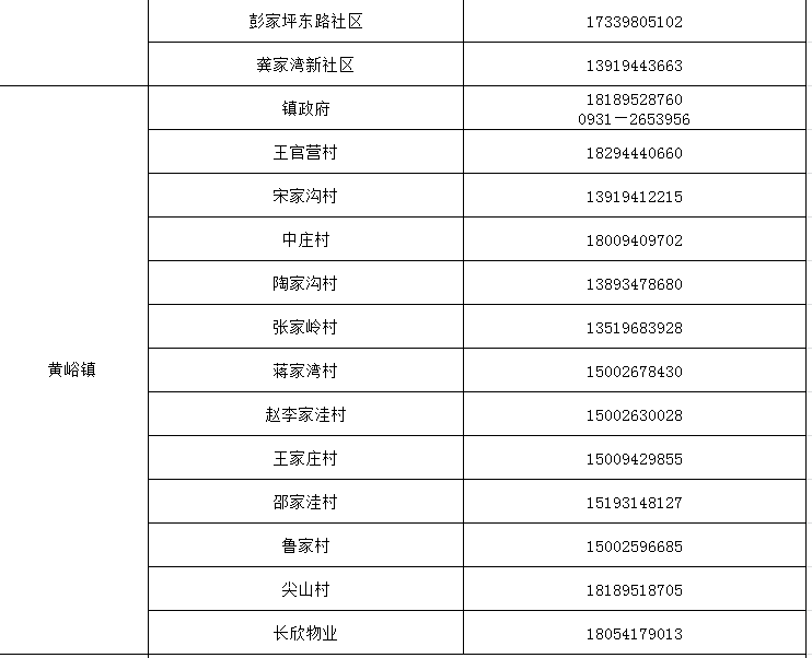 黃碼紅碼怎麼轉碼蘭州市甘肅健康出行碼轉碼諮詢報備電話