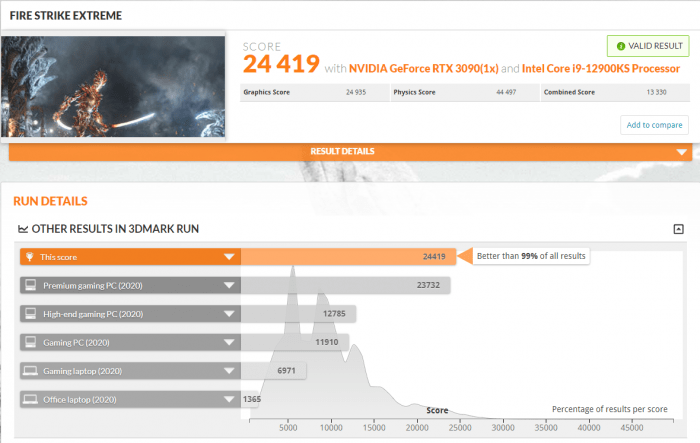 冲击|3DMark CPU基准测试：酷睿i9-12900KS较i9-12900K领先15%