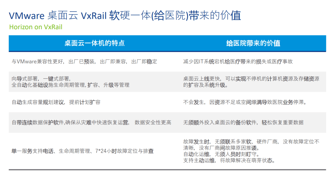 从北京妇产医院的成功经验，聊聊VDI