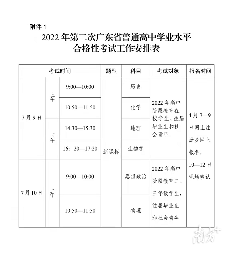 广东第二次普通高中学考 4月7日起报名 7月9日至10日开考 考生 考试 进行