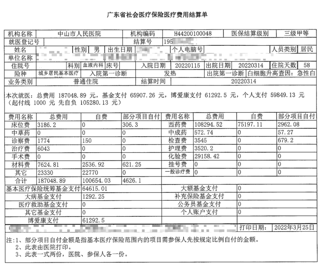 91萬元,包括 