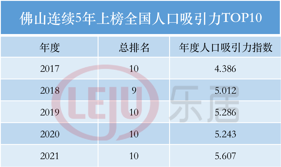 《求是》雜誌公佈《經濟社會發展統計圖表:第七次全國人口普查超大,特