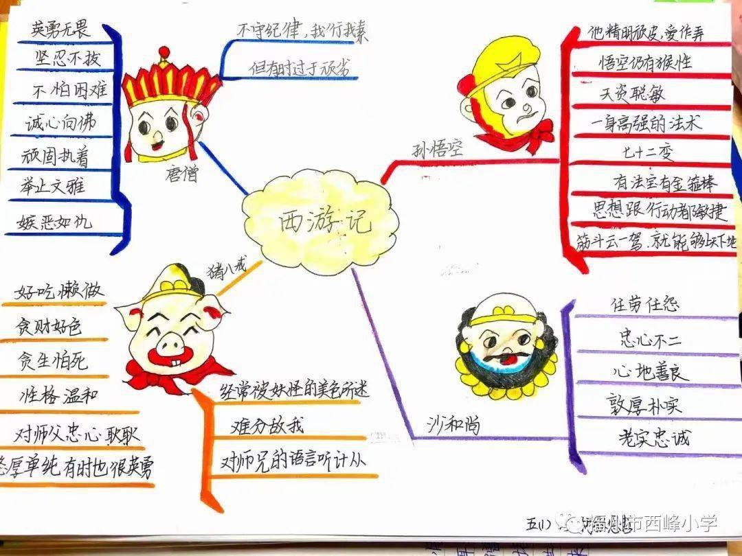 师徒来历思维导图图片