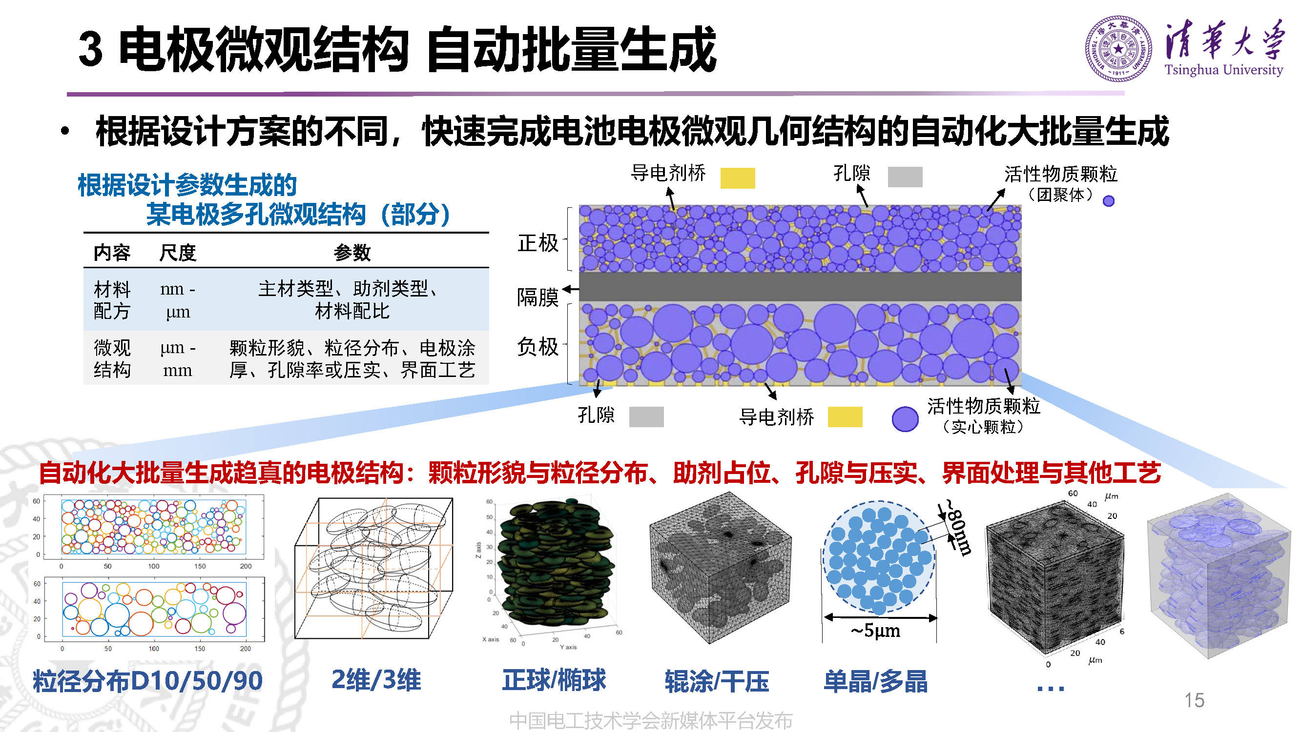 清华大学李哲副教授动力电池的先进设计技术与研发模式变革