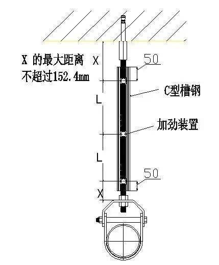 弱電工程中抗震支架施工要求及注意事項