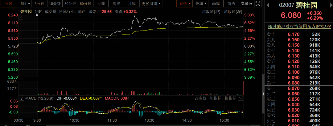 基金經理看多供給側投資機會自2021年年底,華夏興和基金經理李彥開始