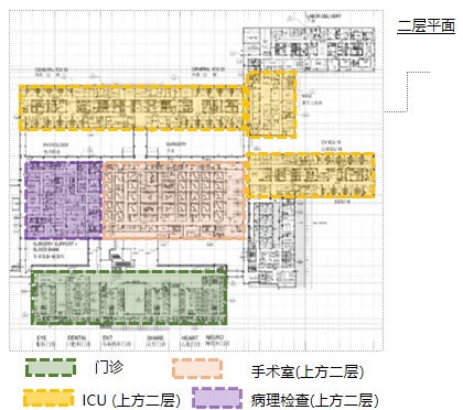 消化内镜室布局平面图图片