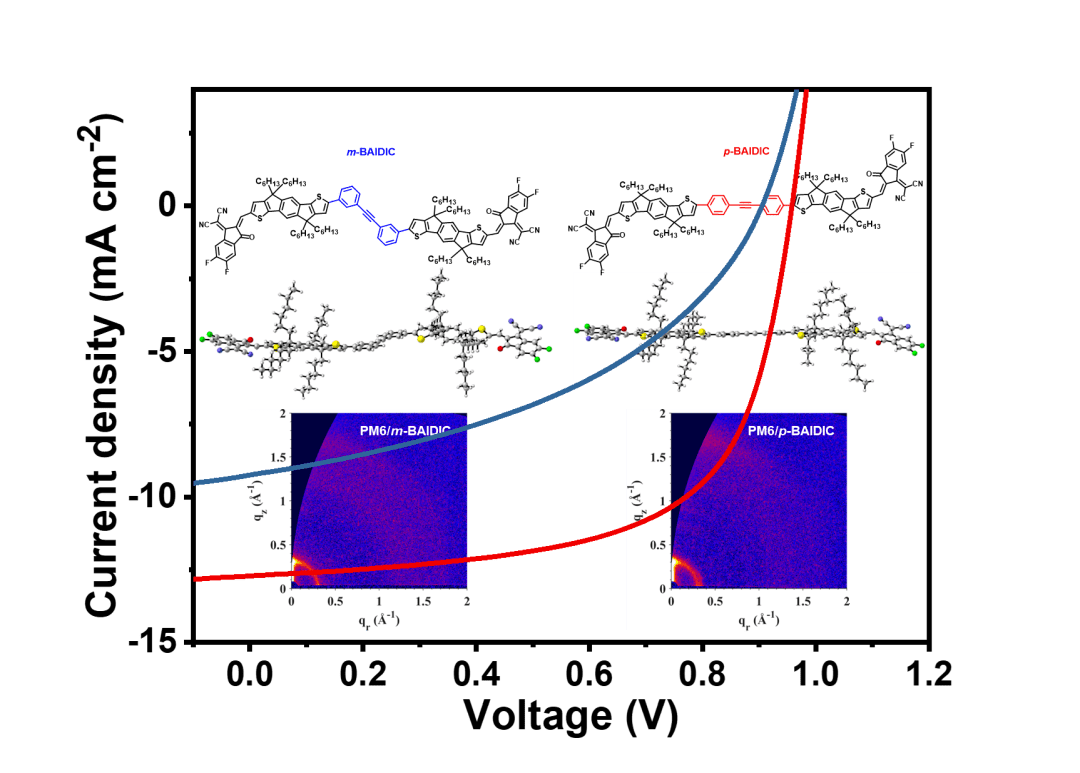 香港中文大学路新慧课题组advsci通过位置异构研究受体分子构形对有机