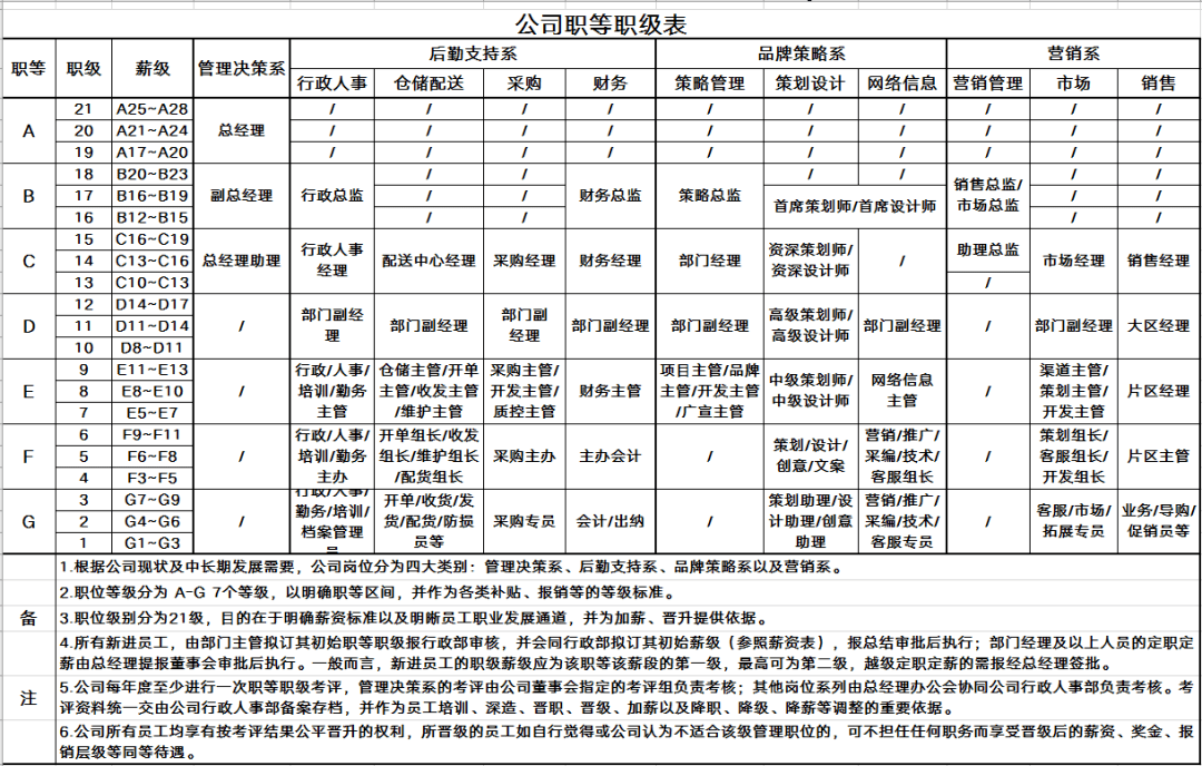 資料截圖展示如下:由於編幅限制,就不一一展示了,更多表格模板資料,請