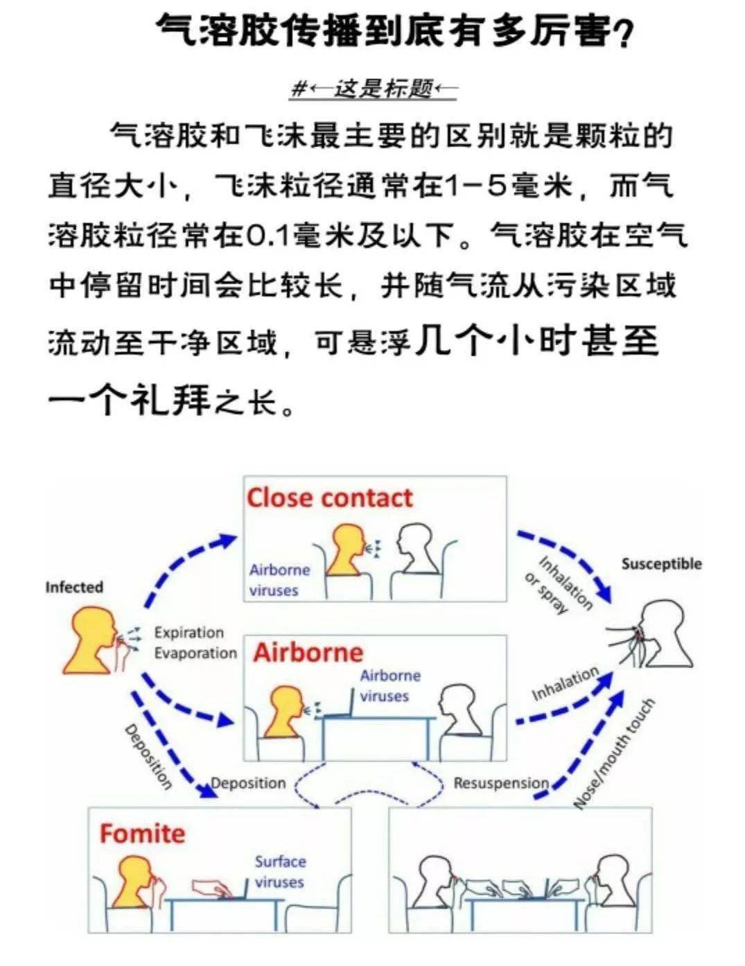 什么是气溶胶