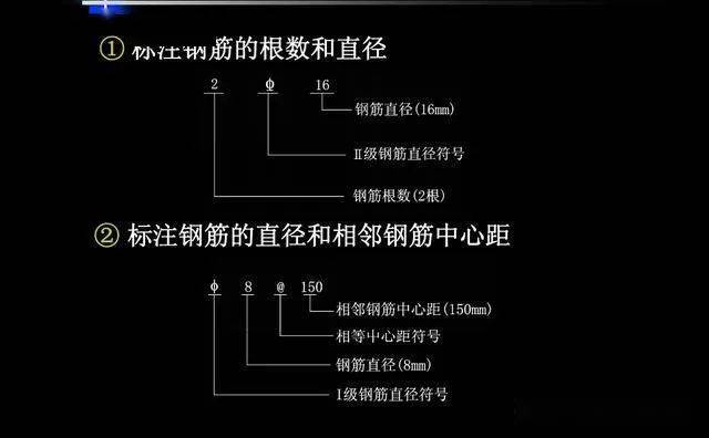 建築結構施工圖紙該怎麼看?寶貴經驗分享!_鋼筋_平面圖_基礎