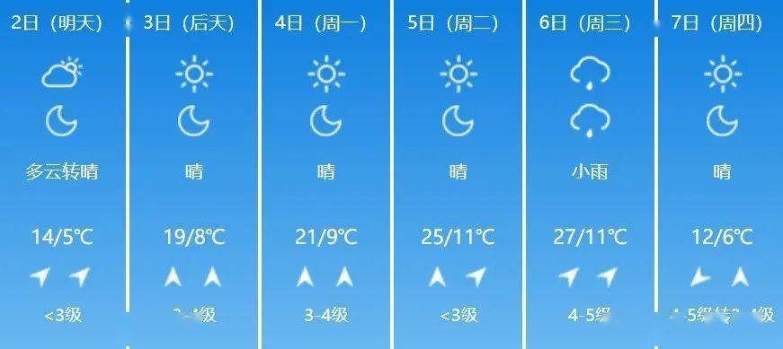 雷雨霜冻已经来到潍坊清明节期间天气这样