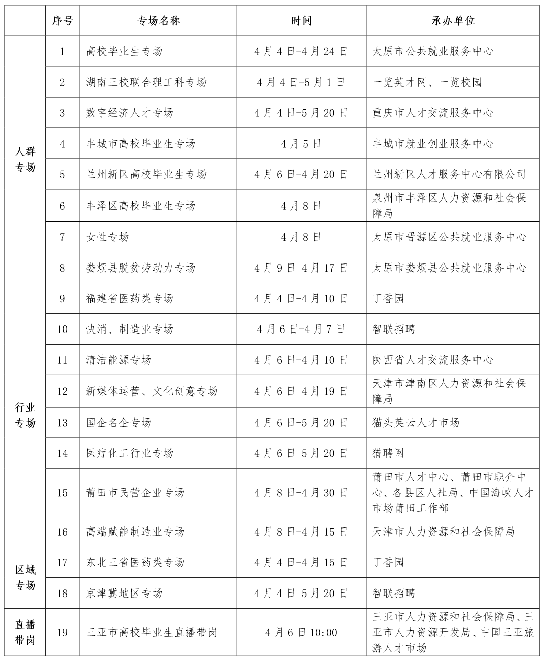 高校毕业生 大中城市联合招聘专场第四批活动来了 直播 Dzcs 严赋