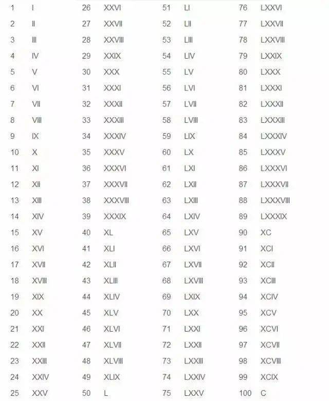 身份证第18位Ⅹ不读 "叉",也不读 "埃克斯",竟然这样读._is_the_数字