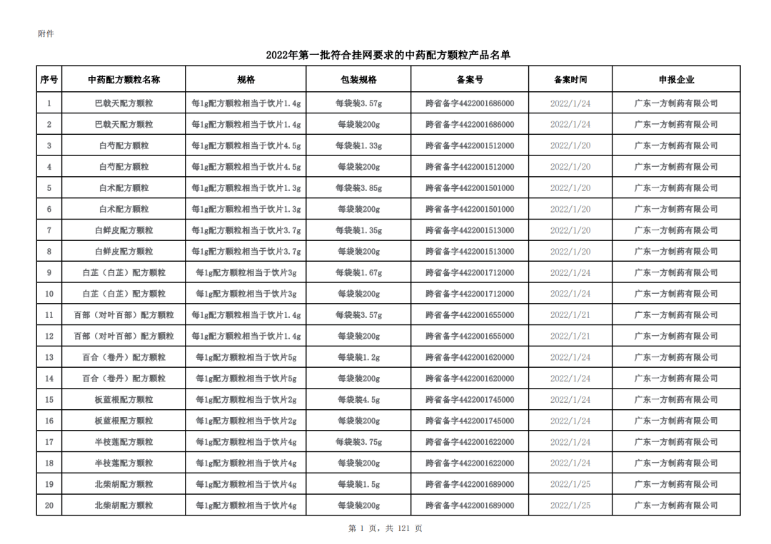 配方顆粒產品名單的通知》,2654個藥被納入,涉及廣東一方,江陰天江