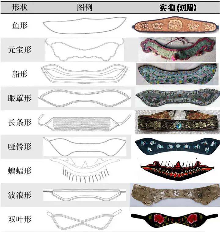 抹额这玩意儿,在早期属于男女皆宜的饰品,造型样式,制作工艺于明代