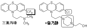 ④ 长链脂肪酸酯类前药:庚氟奋乃静(作用时间↑)③ 10位侧链氮杂环