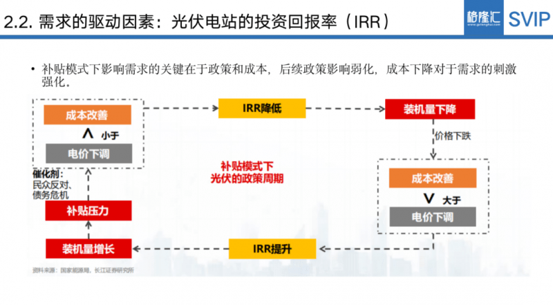 影響光伏產業鏈成本的因素有哪些