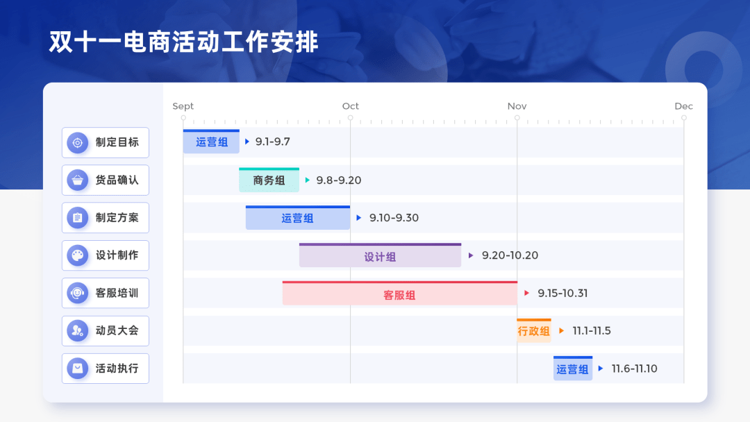 怎麼用ppt做出好看的甘特圖