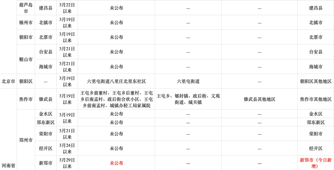 附件:陸地邊境口岸城市名單綿陽市疫苗接種單位名單綿陽3-11歲新冠