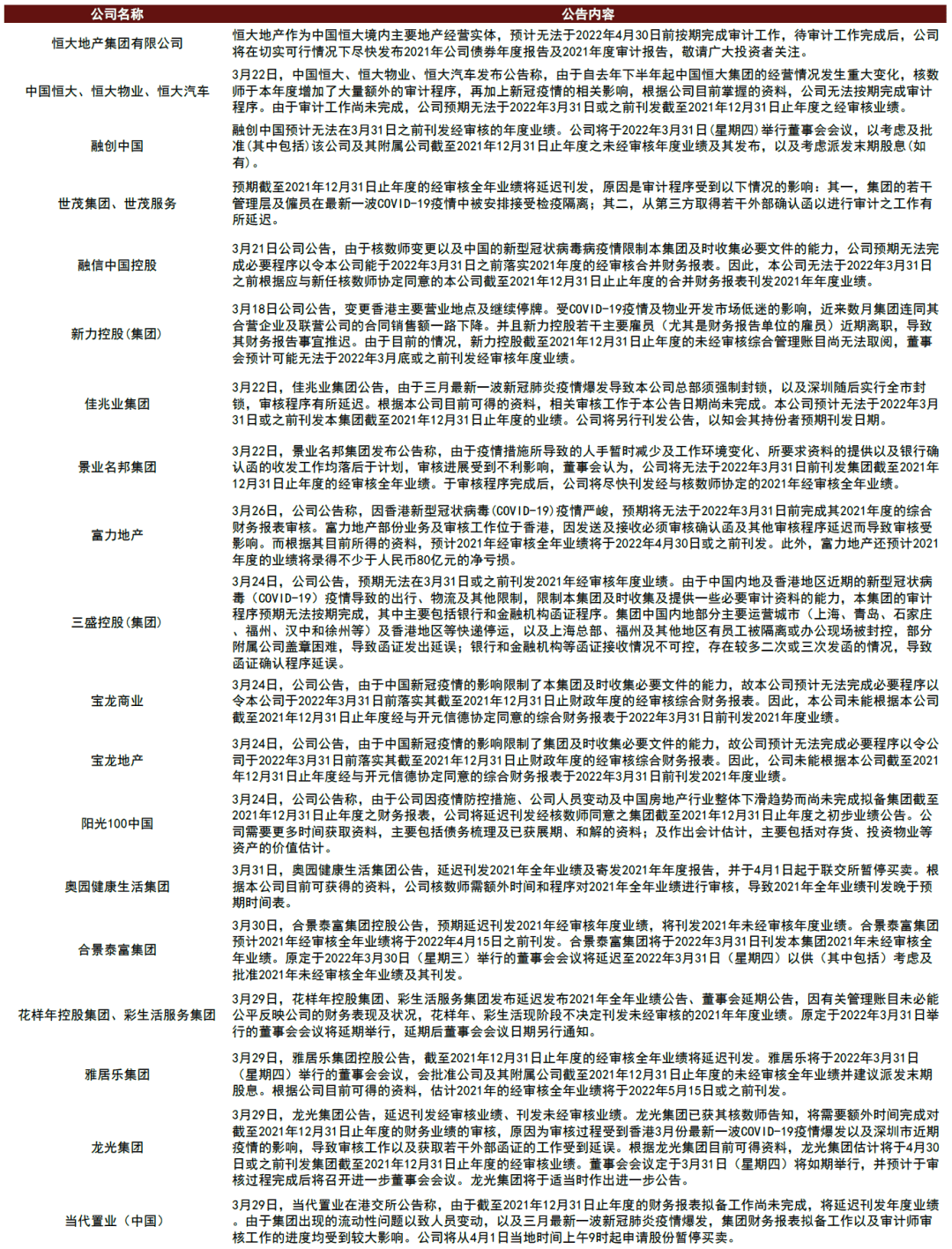 中金固收信用短久期底倉策略3年期資本債將反彈中國信用策略月報