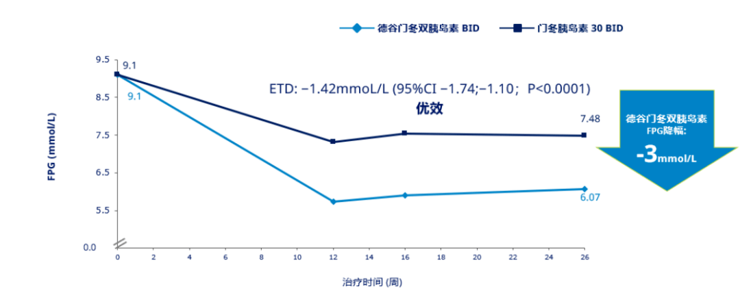 卓越控糖已至佳境德谷門冬雙胰島素開啟控糖澄清時代