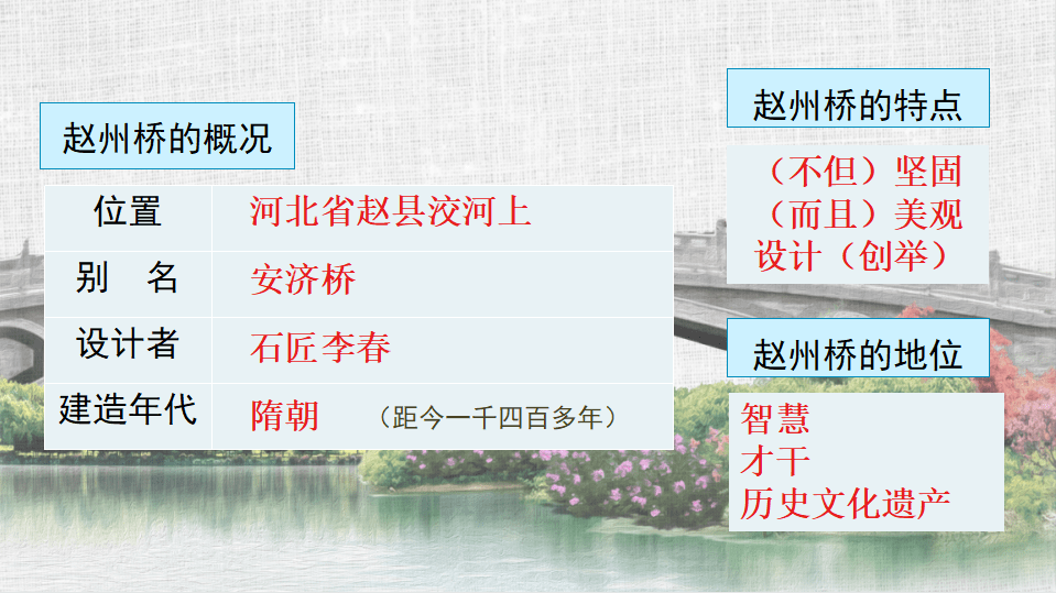 【课件】三年级语文下册 课文11《赵州桥》_的设计_词语_特点