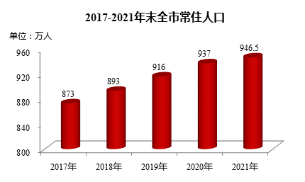 安徽常住人口_安徽省常住人口6113万人