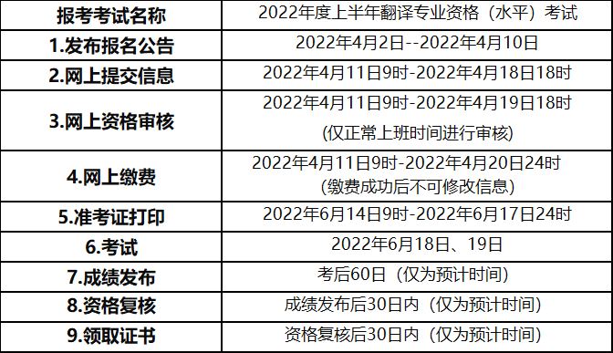 19个省市已官宣catti报名时间,最早3天后开启!