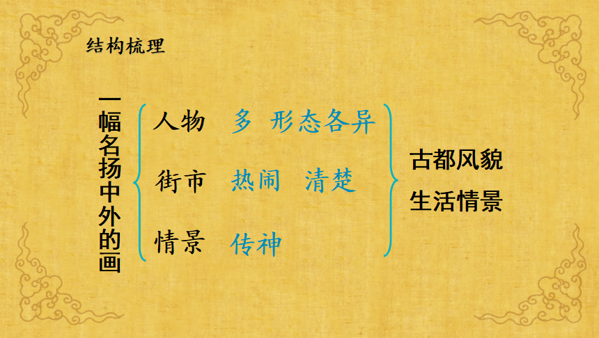 课件三年级语文下册课文12一幅名扬中外的画